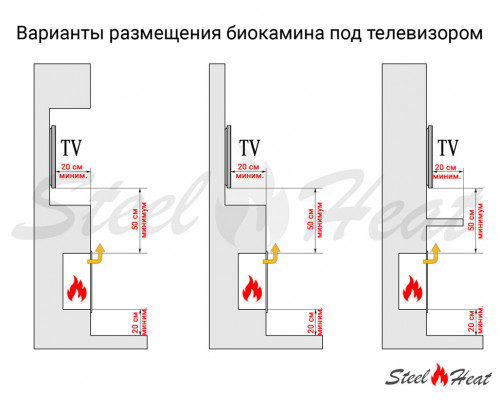 Биокамин угловой SteelHeat LONG 1400 левый